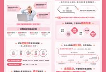 硬核实操课-全程就业定制班-恒企会计