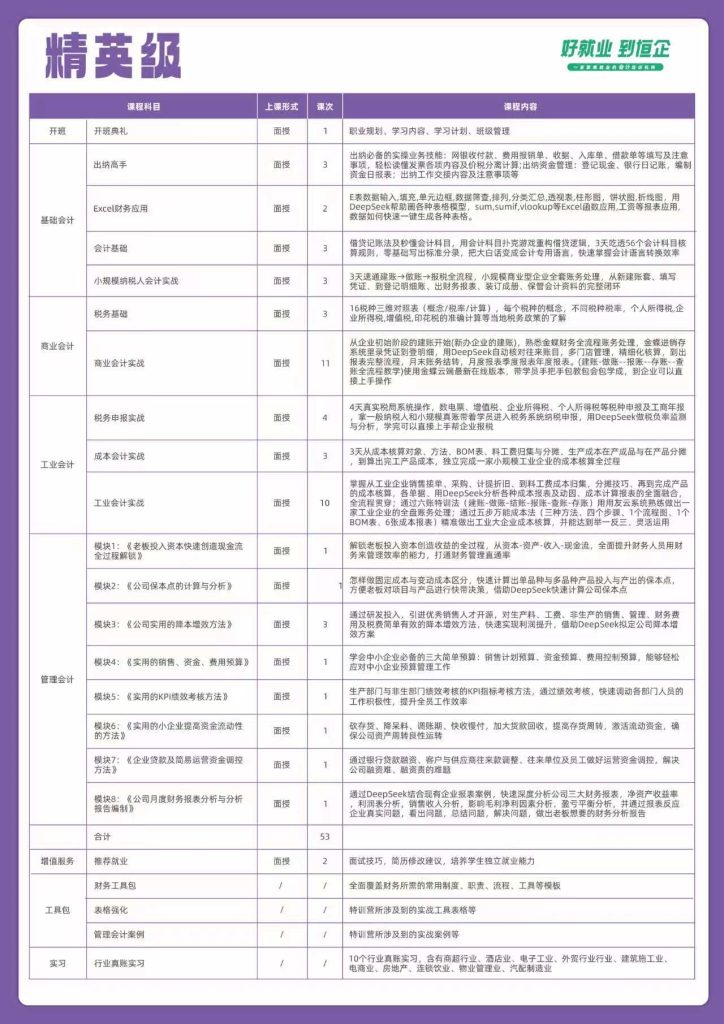 会计精英实操班|做账 + 管控 + 就业一站式学习-恒企会计